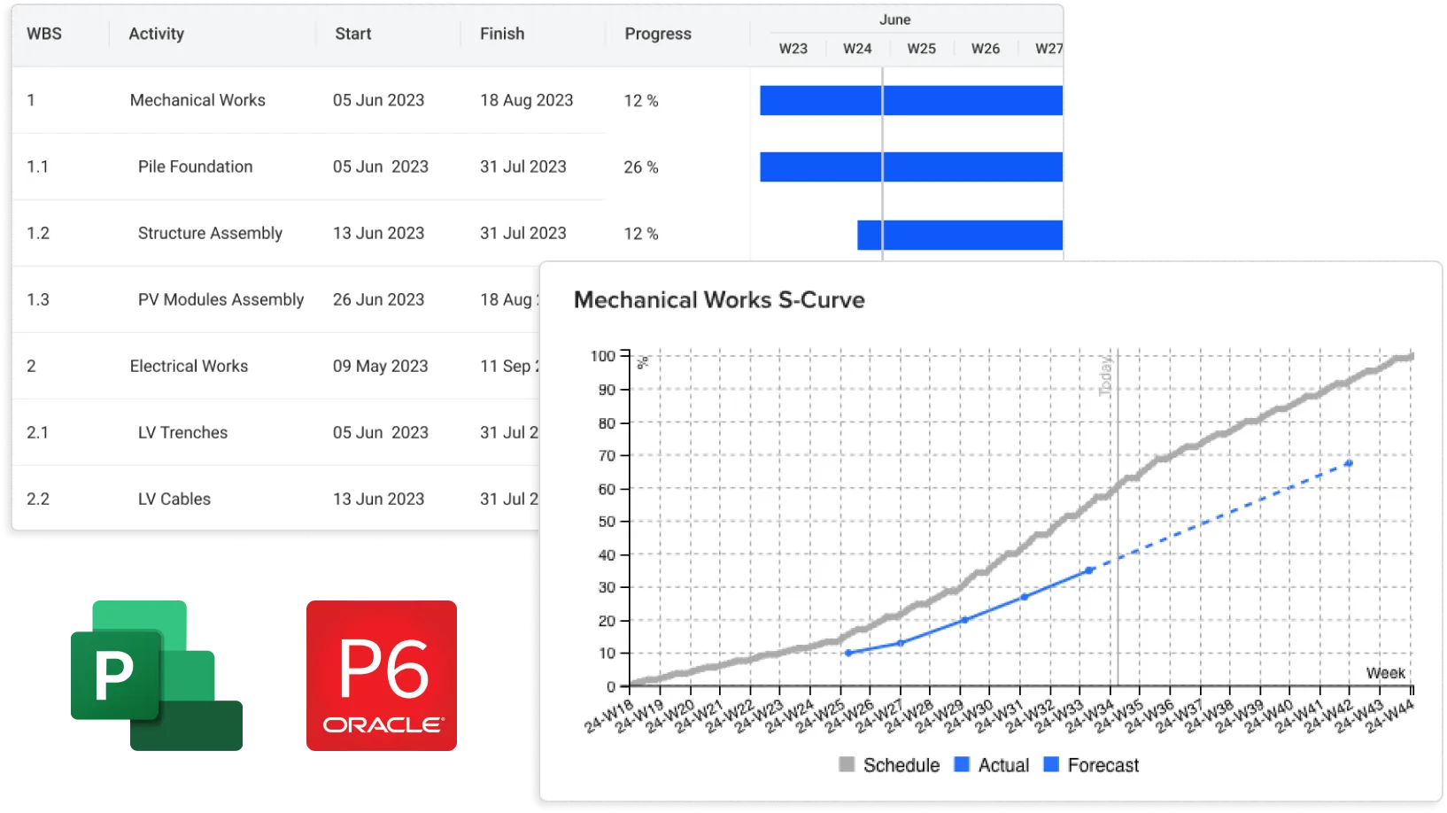 Seamless integration with project schedules