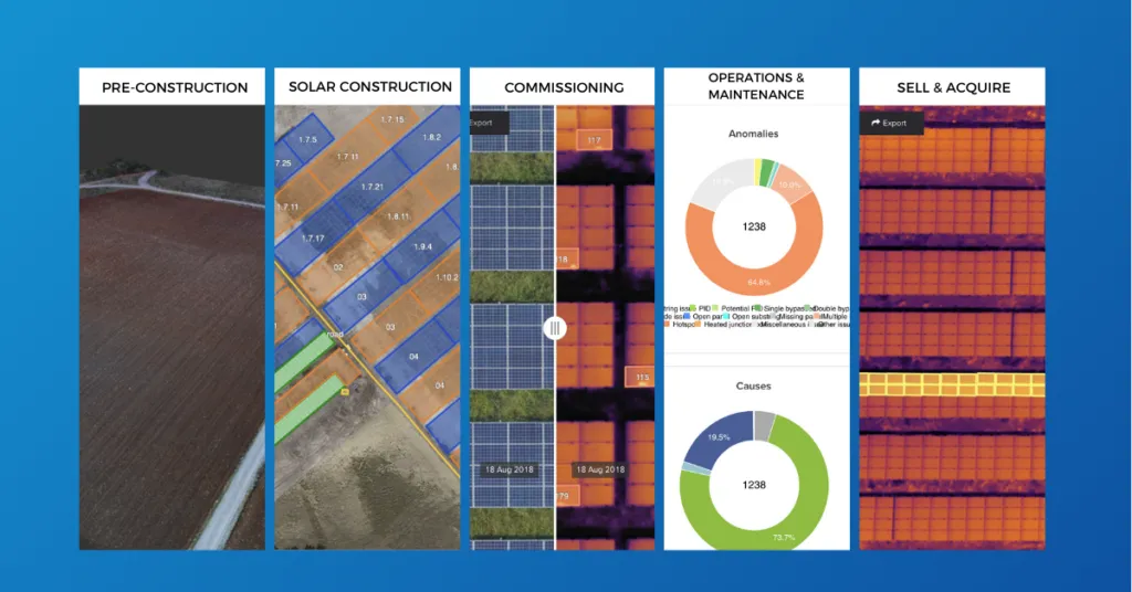 How to optimize Your Solar Asset's Profitability at Every Phase