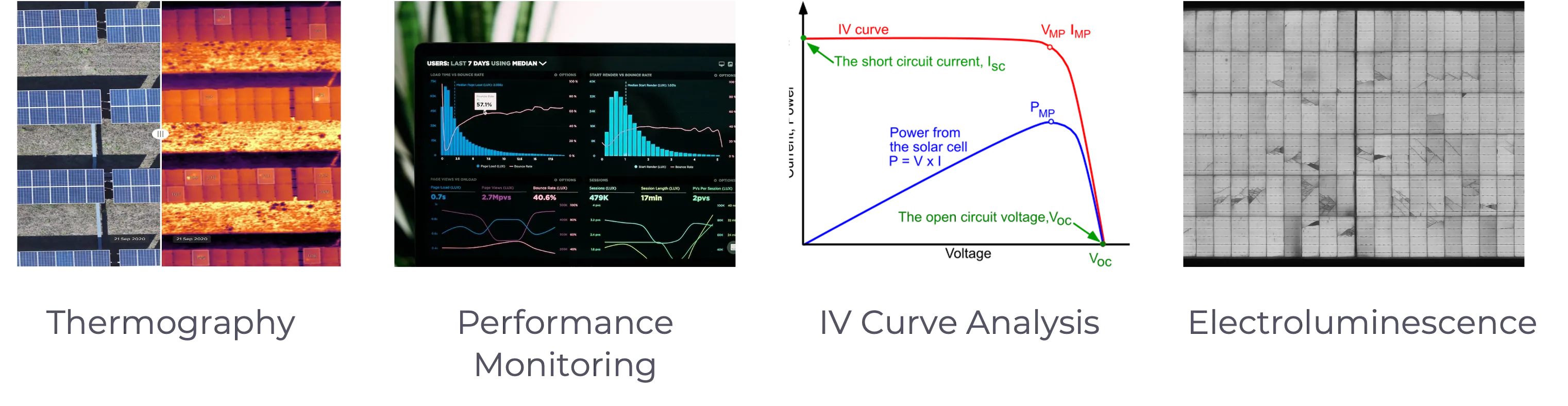 4 ways to detect Potential-Induced Degradation (PID): EL, Thermography, IV Curve tracing & monitoring system