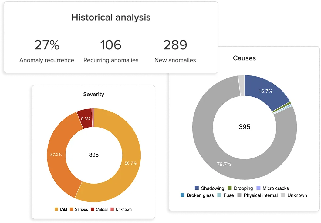 AI-powered analytics report