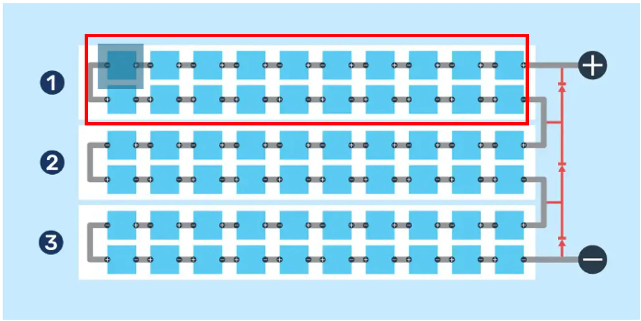 On this image of a regular module, the whole substring which 1/3 of the module is blocked