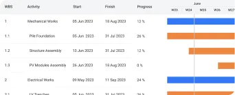 Project Scheduling