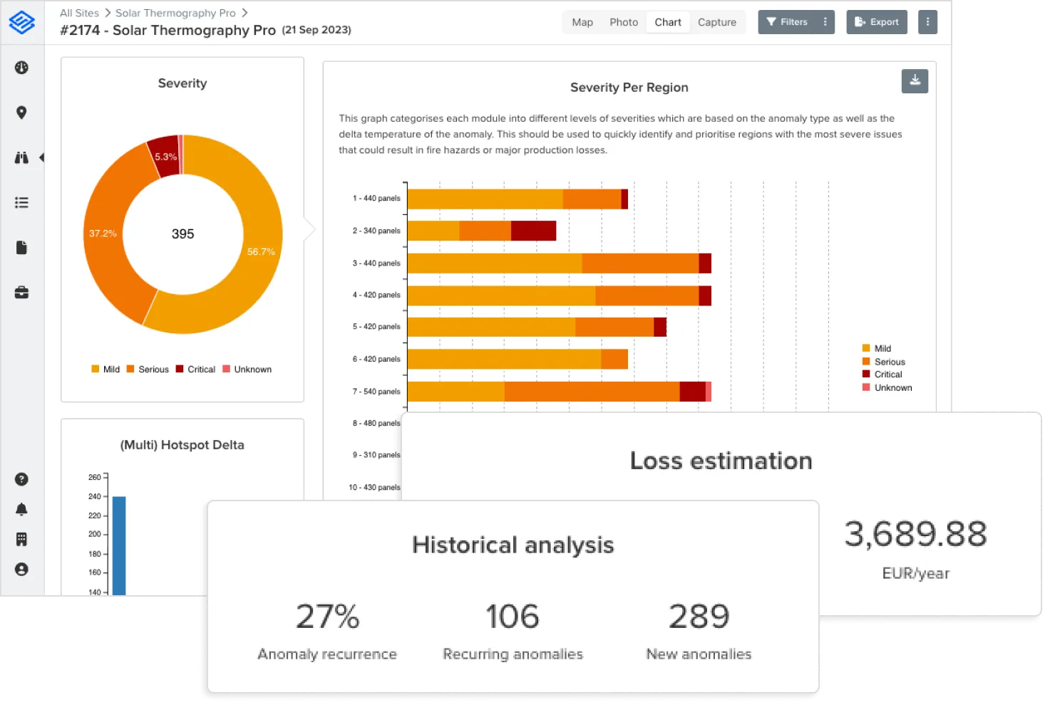 Automated reporting and data-driven insights