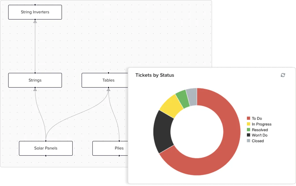 Centralized quality oversight