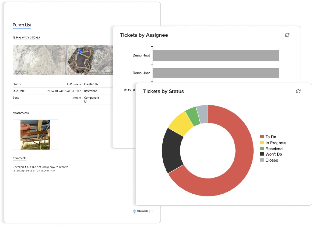Work management insights
