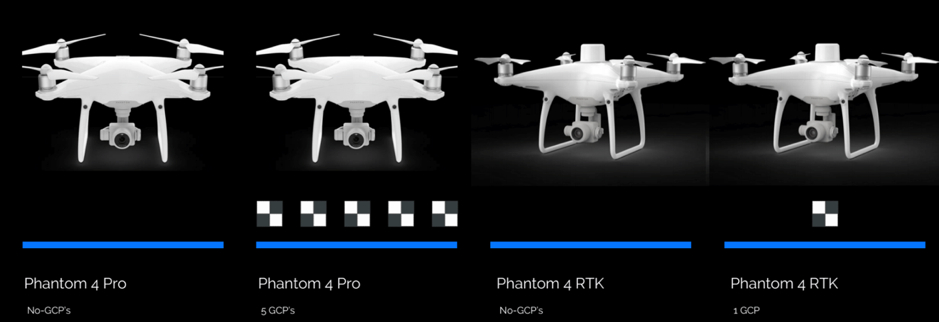 comparing 4 drone options