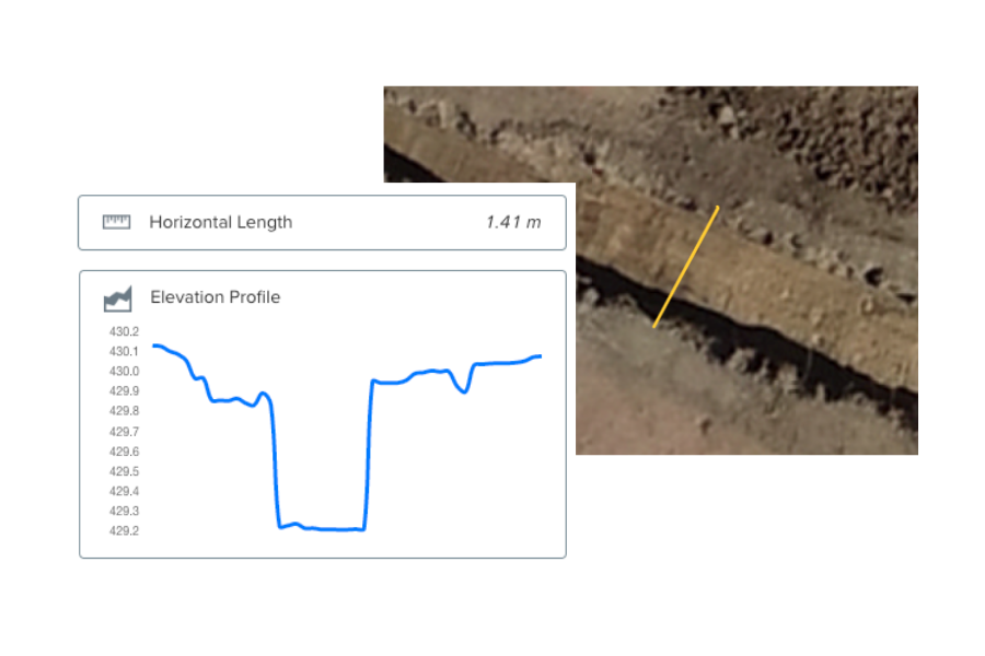 measurement of an open trench